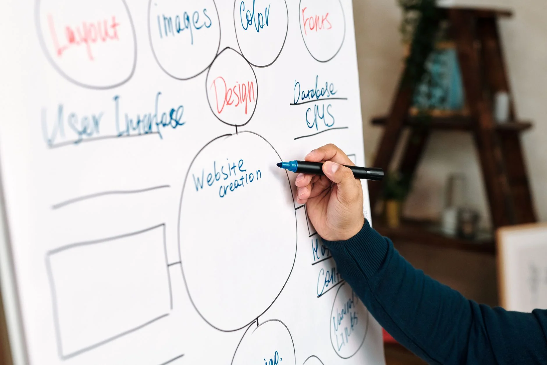 Whiteboard covered in sketched user flow diagrams and arrows